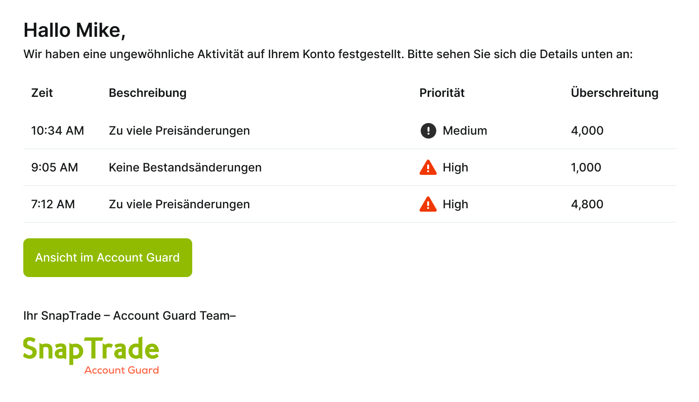 Account Guard schlägt Alarm bei ungewöhnlichen Aktivitäten in Ihren Amazon-Listings – automatische Benachrichtigungen bei Preisfehlern, Mengenabweichungen oder Verstößen gegen definierte Regeln.