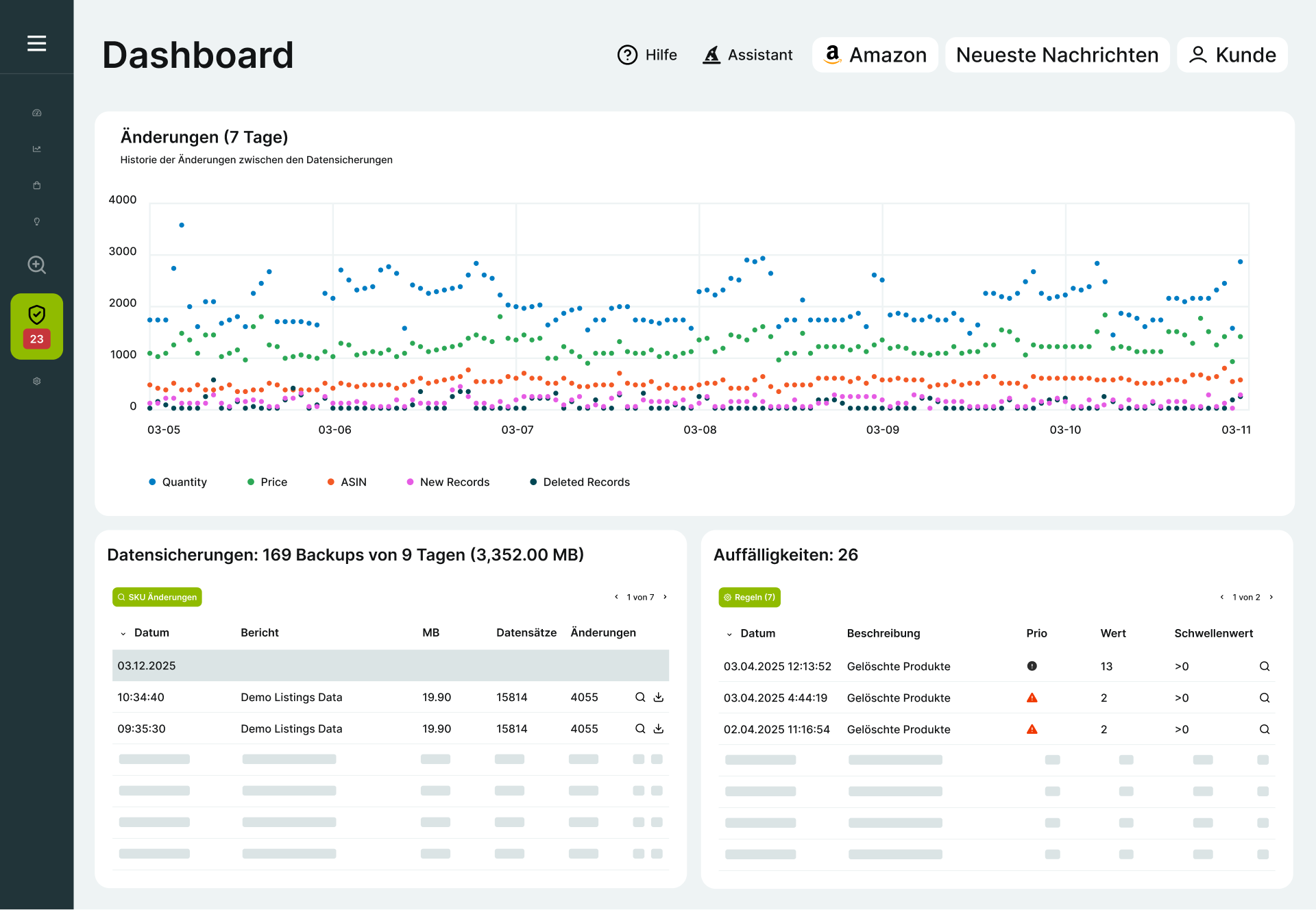 Account Guard Dashboard für Amazon-Seller mit Backup-Verlauf, aktuellen Listing-Änderungen und Warnhinweisen bei Auffälligkeiten wie gelöschten Produkten oder Regelverstößen.